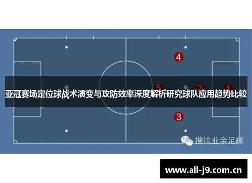 亚冠赛场定位球战术演变与攻防效率深度解析研究球队应用趋势比较 亚冠赛场定位球战术演变与攻防效率深度解析研究球队应用趋势比较