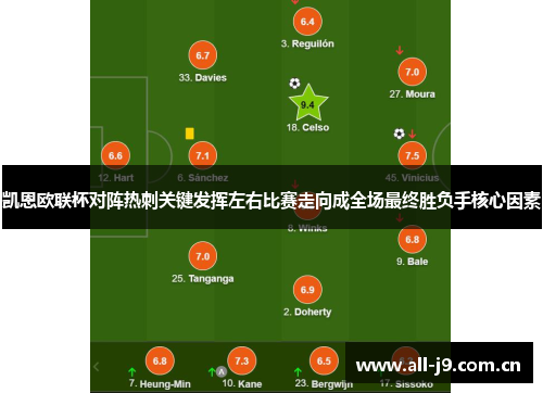 凯恩欧联杯对阵热刺关键发挥左右比赛走向成全场最终胜负手核心因素