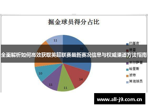 全面解析如何高效获取英超联赛最新赛况信息与权威渠道方法指南