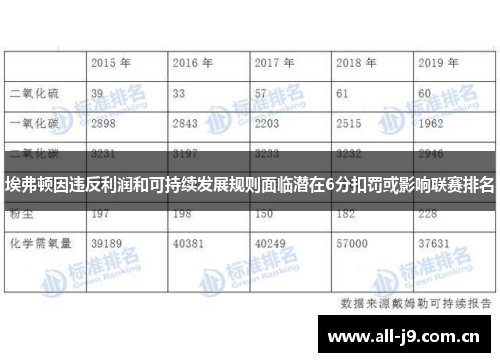 埃弗顿因违反利润和可持续发展规则面临潜在6分扣罚或影响联赛排名 埃弗顿因违反利润和可持续发展规则面临潜在6分扣罚或影响联赛排名